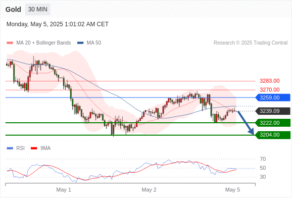 Analyst Views Chart