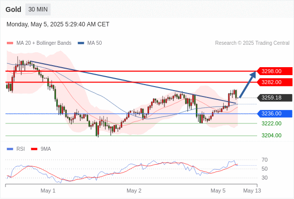 Analyst Views Chart