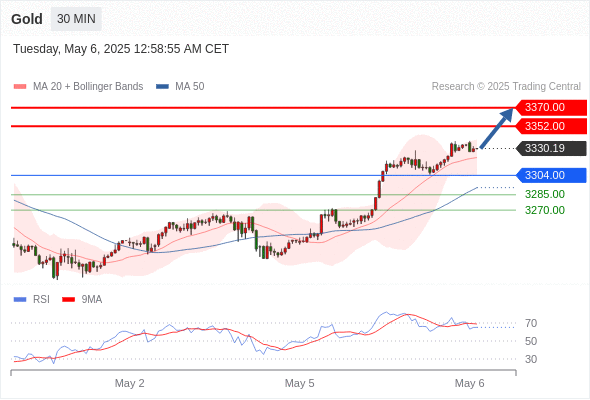 Analyst Views Chart