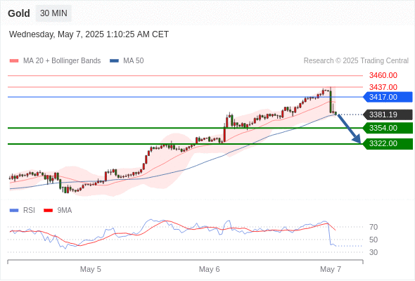 Analyst Views Chart