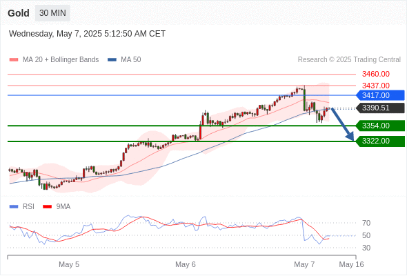 Analyst Views Chart