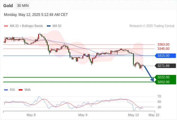 Analyst Views Chart