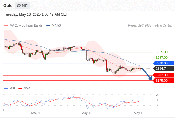 Analyst Views Chart