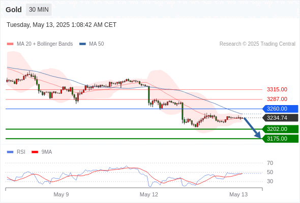 Analyst Views Chart