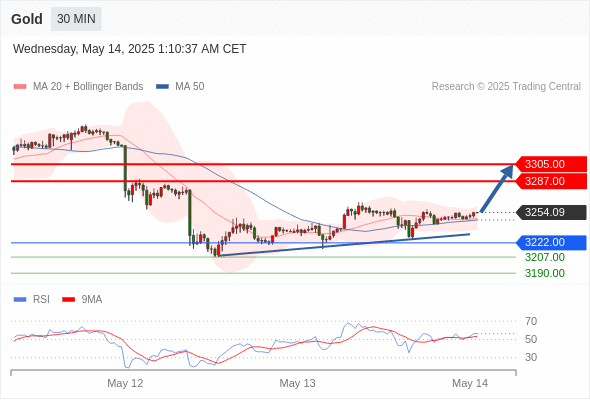 Analyst Views Chart
