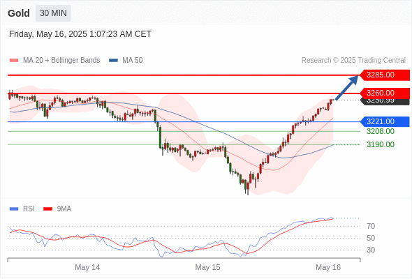 Analyst Views Chart