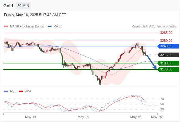 Analyst Views Chart