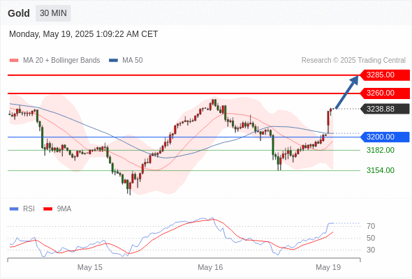 Analyst Views Chart