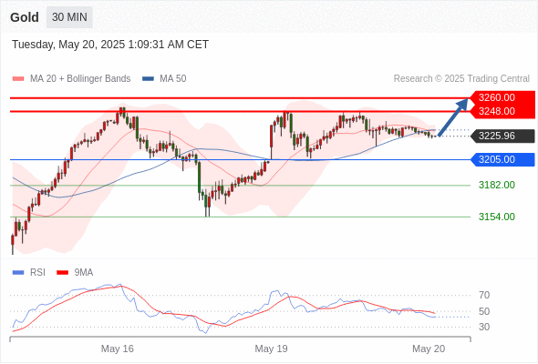 Analyst Views Chart