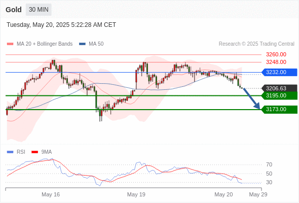 Analyst Views Chart