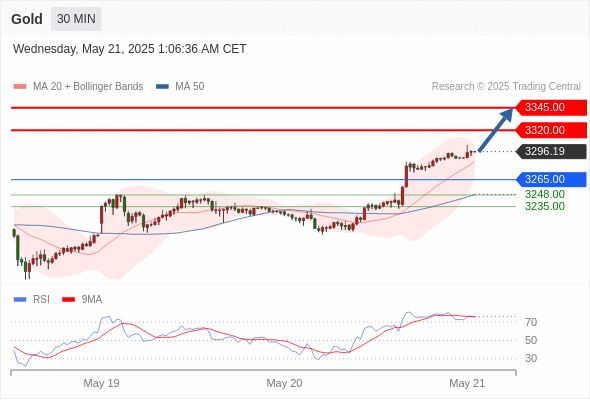 Analyst Views Chart