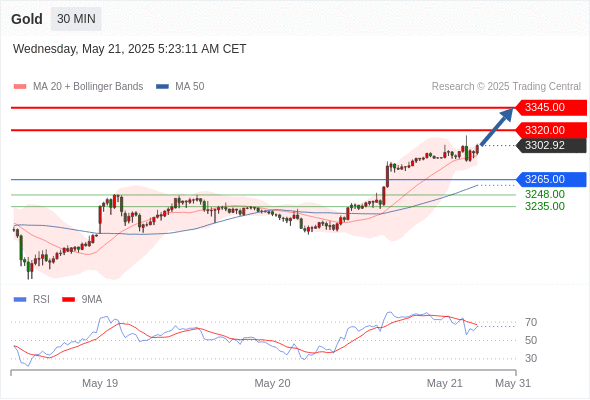 Analyst Views Chart