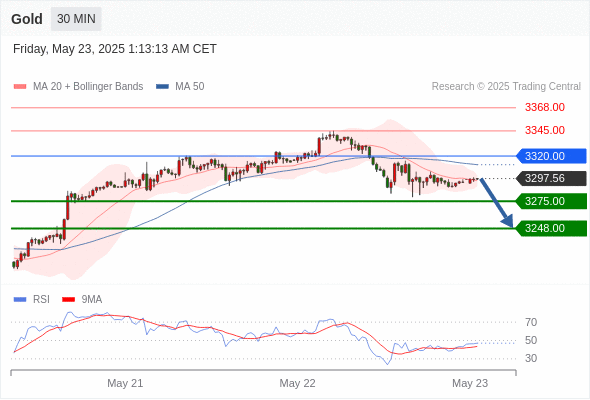 Analyst Views Chart