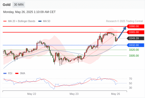 Analyst Views Chart