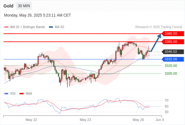 Analyst Views Chart