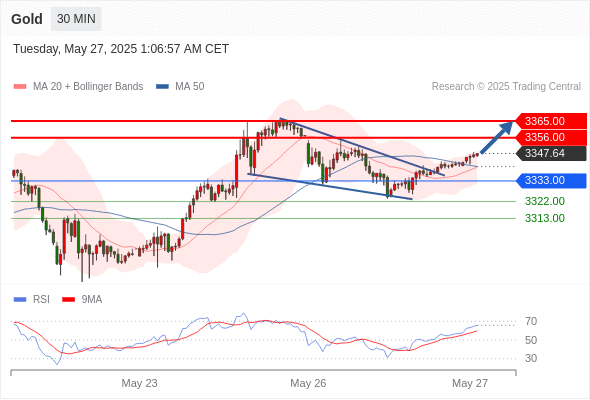 Analyst Views Chart