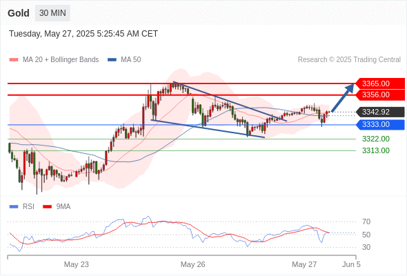 Analyst Views Chart