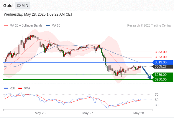 Analyst Views Chart