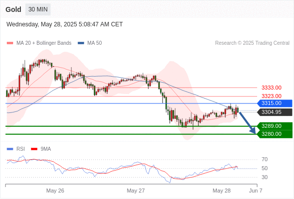 Analyst Views Chart