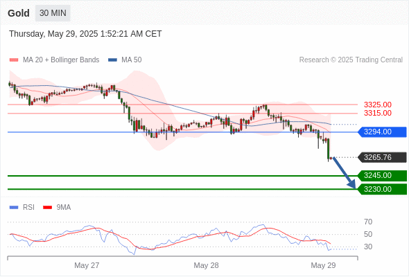 Analyst Views Chart