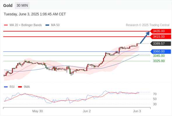 Analyst Views Chart