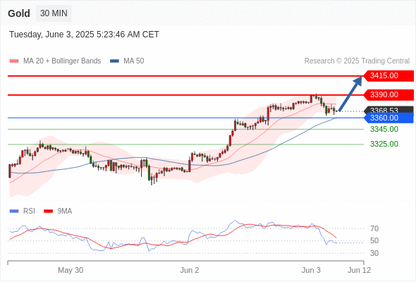 Analyst Views Chart