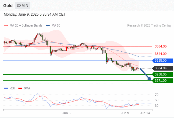 Analyst Views Chart