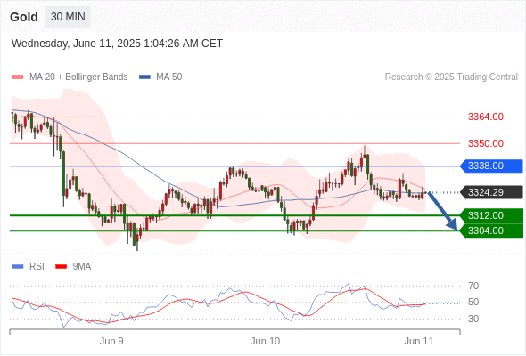 Analyst Views Chart