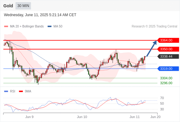 Analyst Views Chart