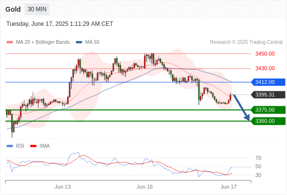 Analyst Views Chart