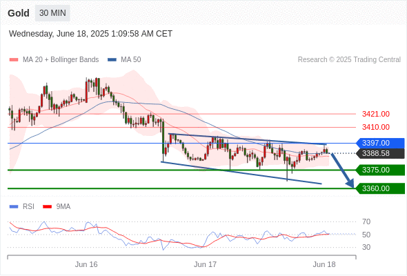 Analyst Views Chart