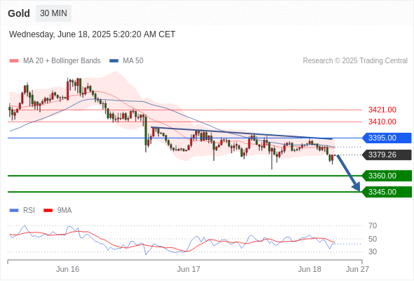 Analyst Views Chart
