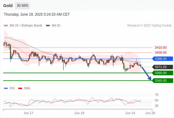 Analyst Views Chart