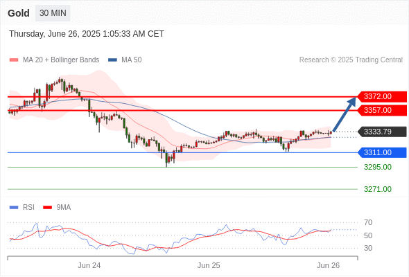 Analyst Views Chart