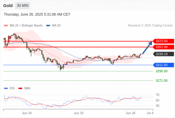 Analyst Views Chart