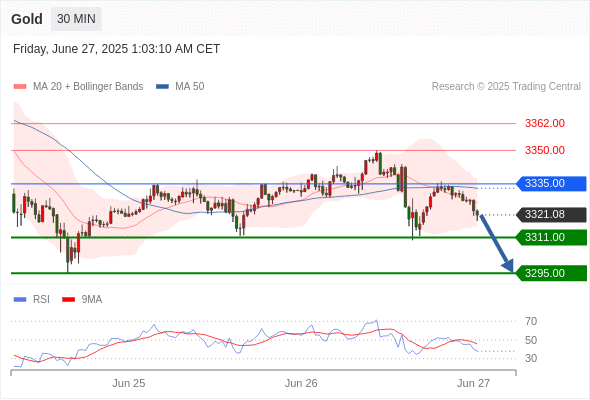 Analyst Views Chart