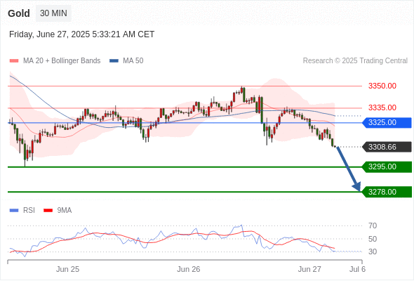 Analyst Views Chart