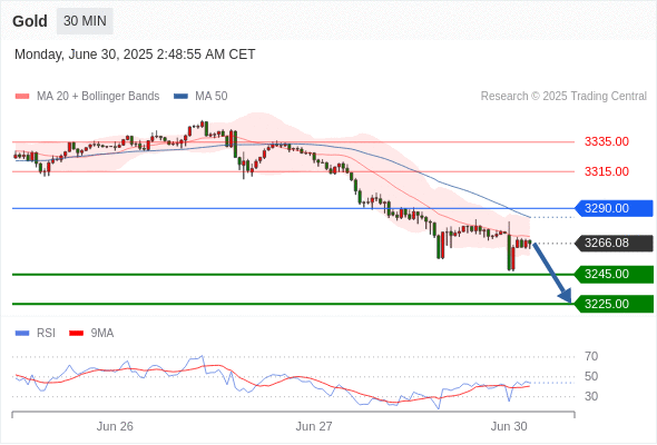 Analyst Views Chart