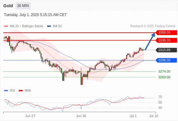 Analyst Views Chart
