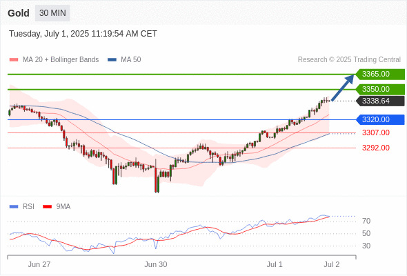 Analyst Views Chart