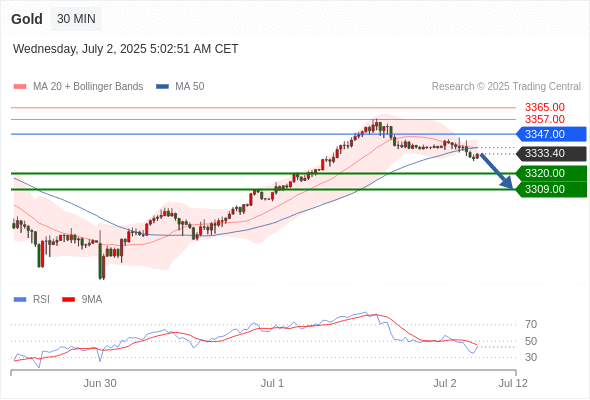 Analyst Views Chart