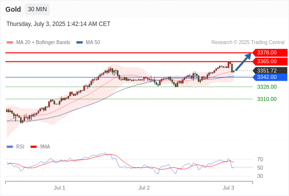 Analyst Views Chart