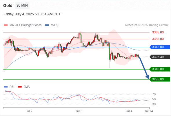 Analyst Views Chart