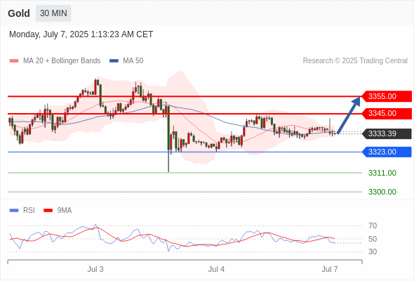 Analyst Views Chart