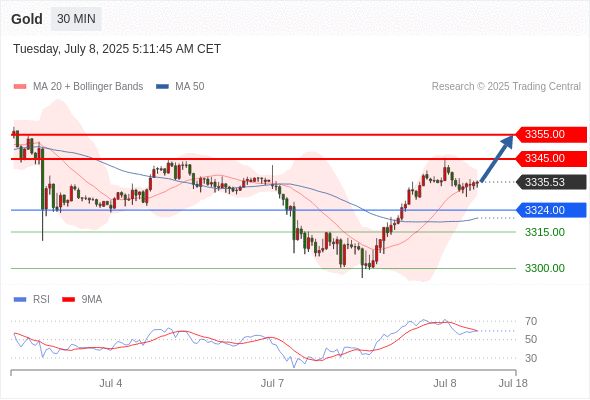 Analyst Views Chart