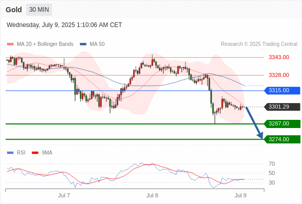 Analyst Views Chart