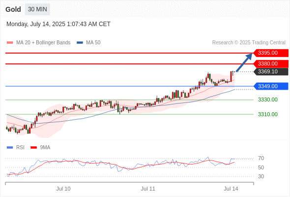 Analyst Views Chart