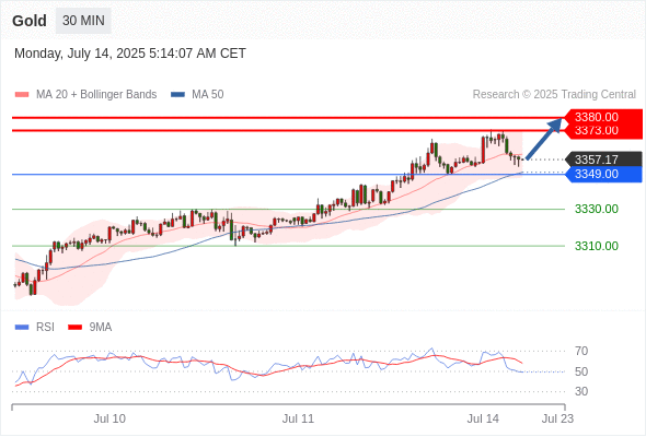Analyst Views Chart