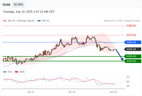 Analyst Views Chart