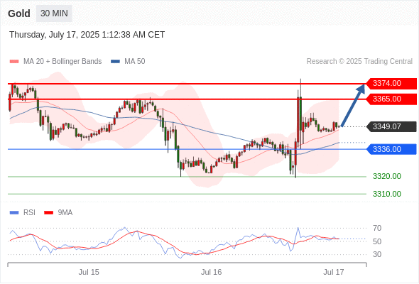 Analyst Views Chart
